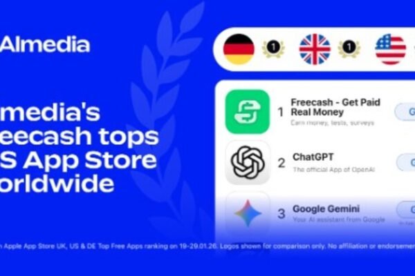 La app Freecash de Almedia lidera los rankings globales de la App Store de iOS mientras las plataformas de recompensas se generalizan